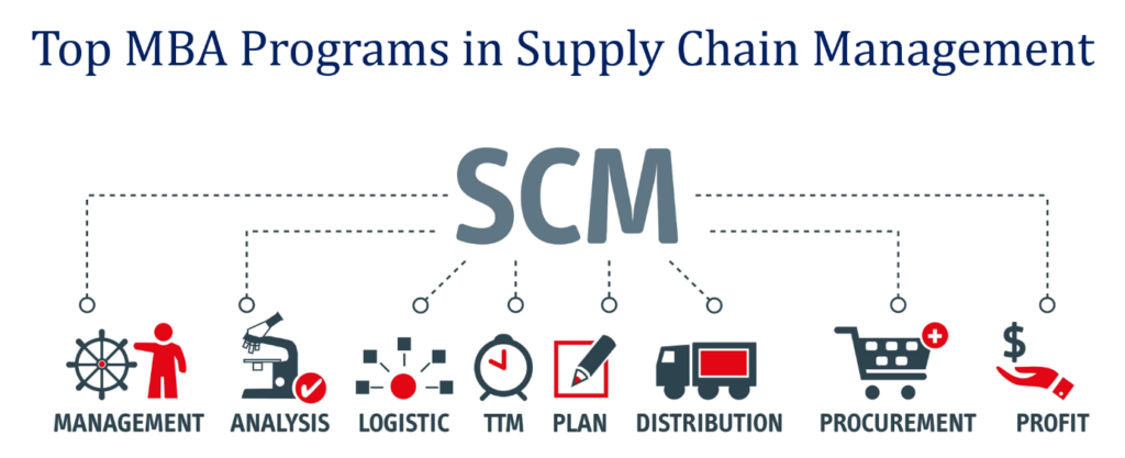 List of Gains by Opting for Logistics and Supply Chain Management