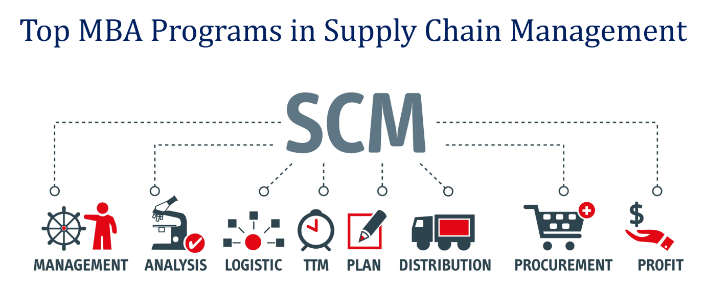 List of Gains by Opting for Logistics and Supply Chain Management